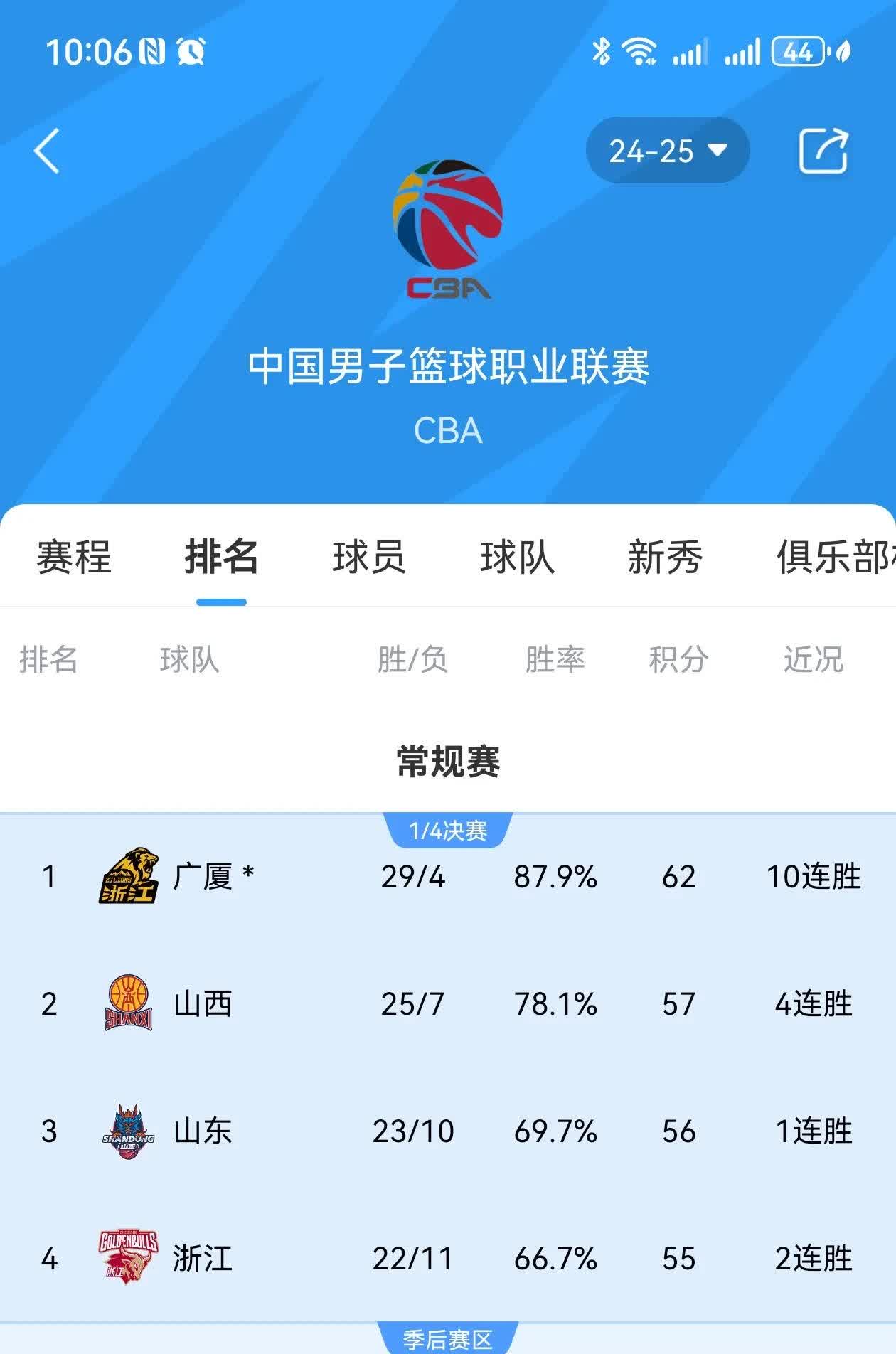 世俱杯赛制-包含亚洲杯青年篮球比赛峰回路转，新冠军决出的词条