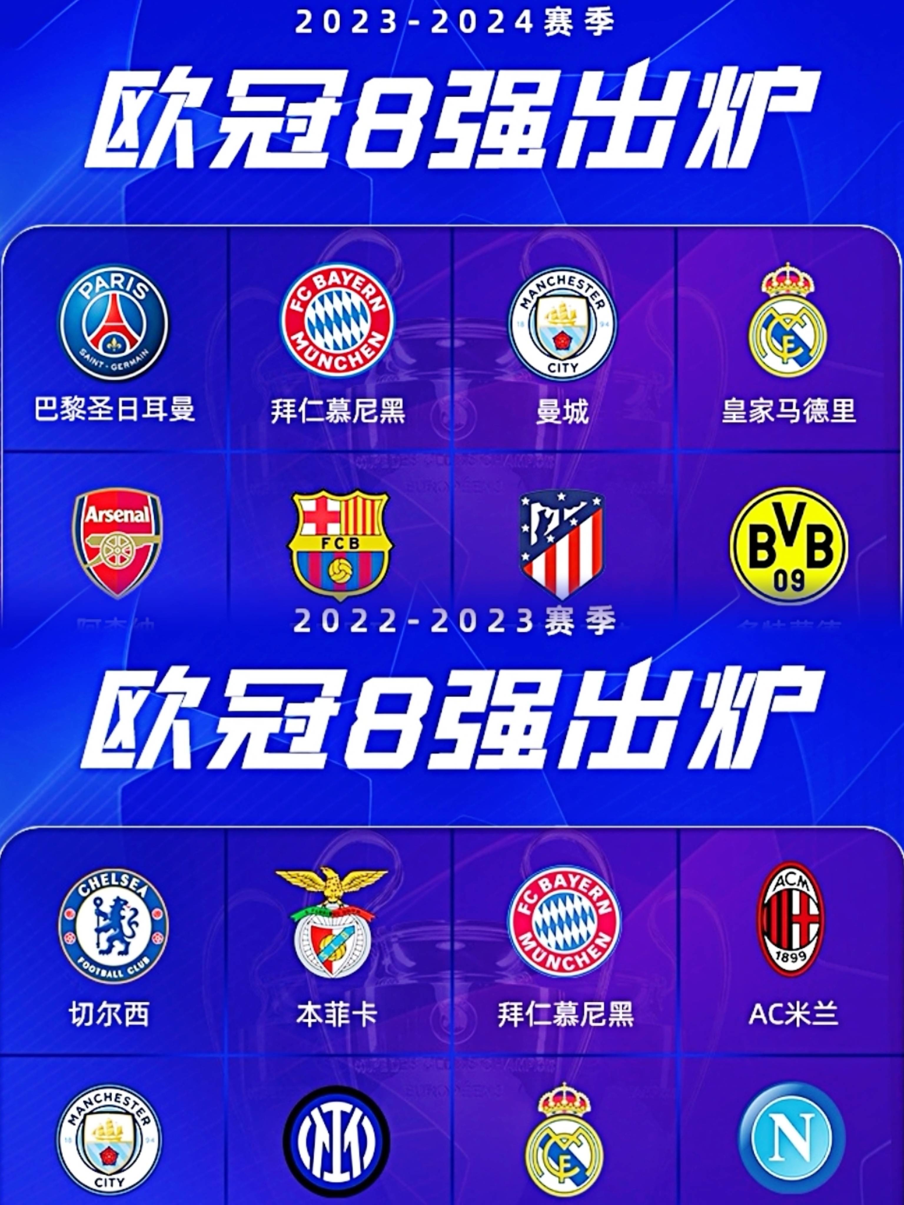 皇马成功晋级，欧冠前八名确定
