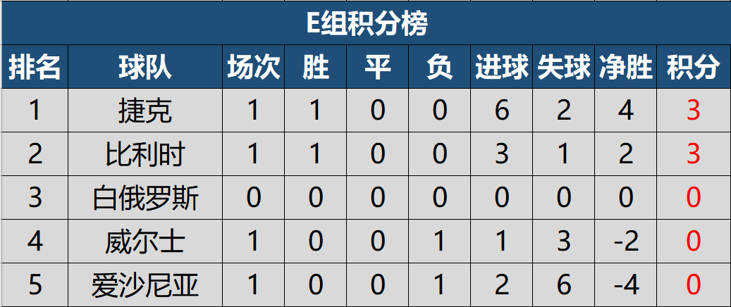 爱尔兰客场告捷，积分榜上行势头明显的简单介绍